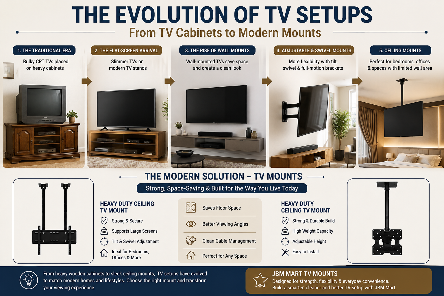 The Evolution of TV Setups: From TV Cabinets to Modern Mounts